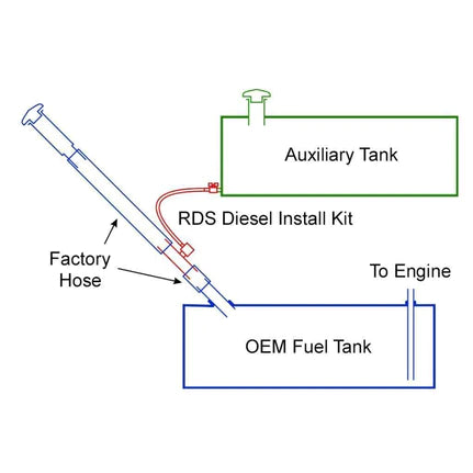 RDS Diesel Gravity Feed Install Kit for Auxiliary & Transfer Fuel Tanks Ford (011025)