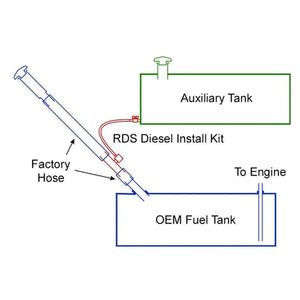 RDS Diesel Gravity Feed Install Kit for Auxiliary & Transfer Fuel Tanks Ford (011025)
